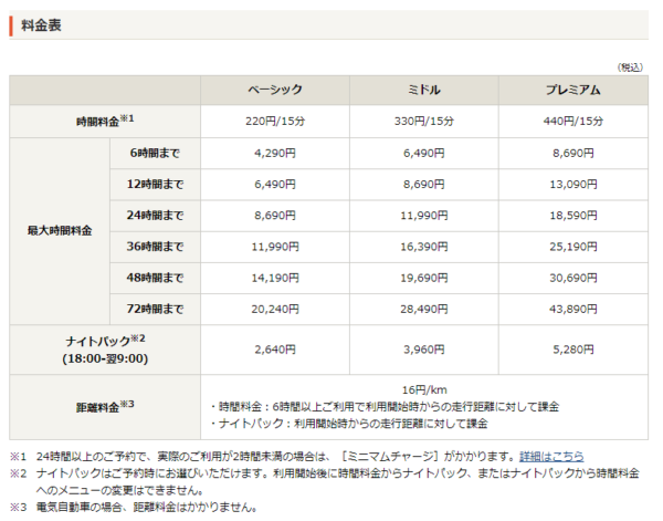 料金表