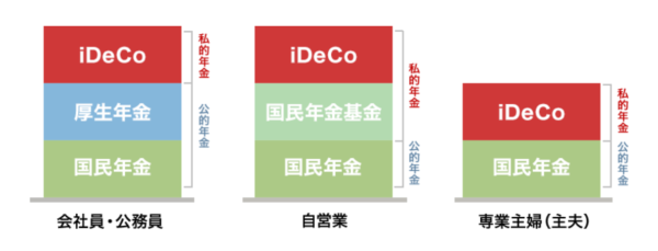 3階建て